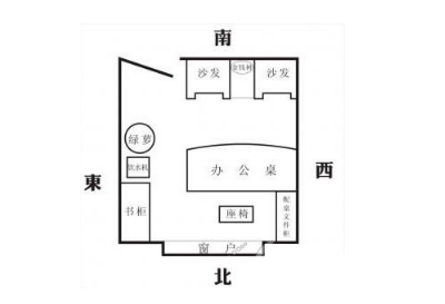 独立办公室风水布局图图片