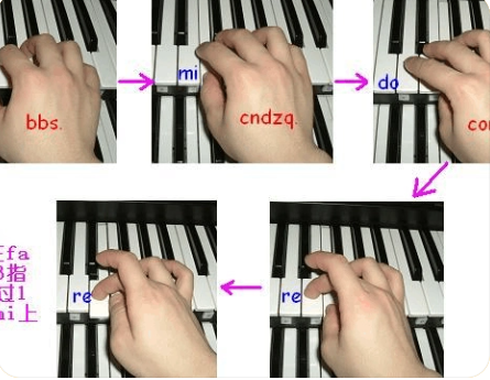 电子琴f调指法图左手图片