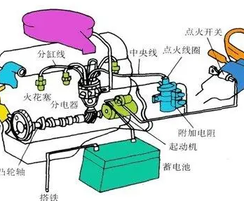 一般情况下,发动机在运转中突然熄火,并发动不着的原因多为点火系统