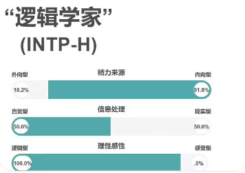 intp型人格悲剧的天才